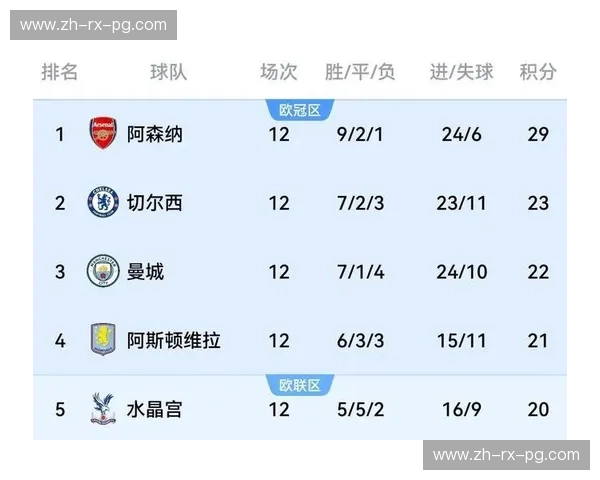 枪手剑指巅峰，维拉虎视眈眈：阿森纳vs维拉直播，这一夜注定火星撞地球！